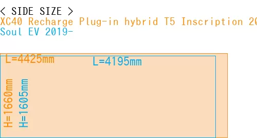 #XC40 Recharge Plug-in hybrid T5 Inscription 2018- + Soul EV 2019-